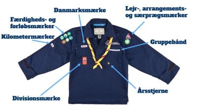 Placering af mærker på uniformen
